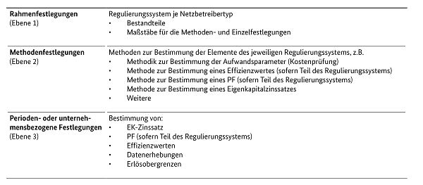 Grafik: Ebenen und ihre Inhalte Grafik: Ebenen und ihre Inhalte