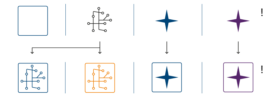 Grafische Darstellung mit Pictogrammen zur Unterstützung der Tabelle Grafische Darstellung mit Pictogrammen zur Unterstützung der Tabelle