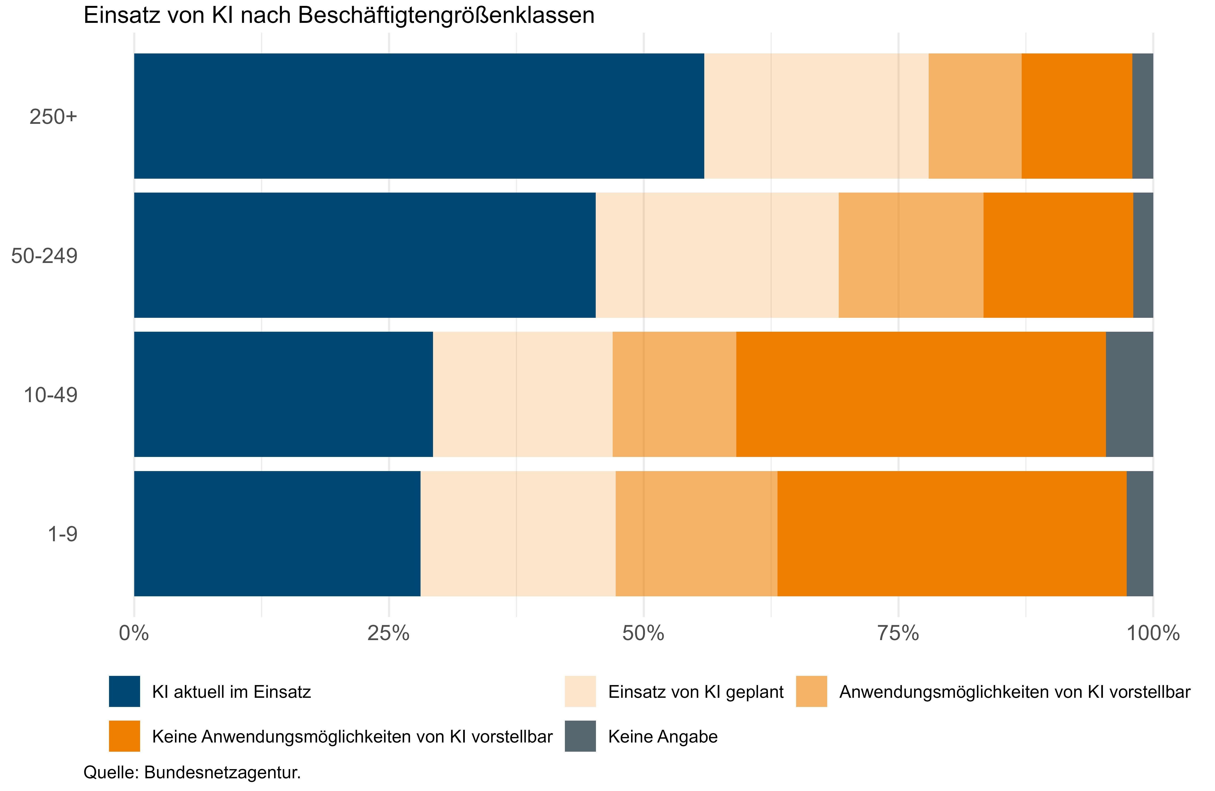 Balkendiagram Balkendiagram