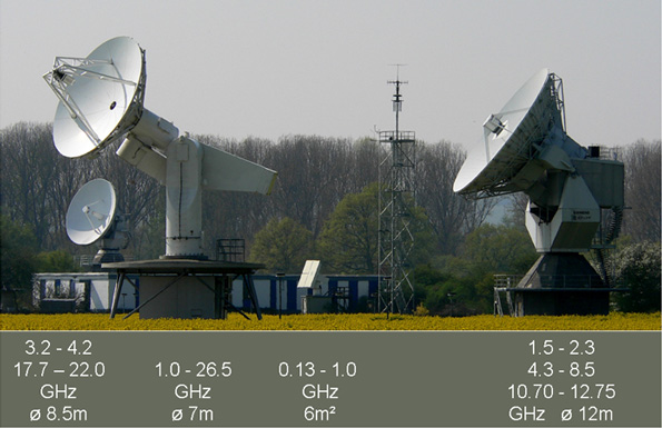 Leeheim - alle Antennen Leeheim - alle Antennen