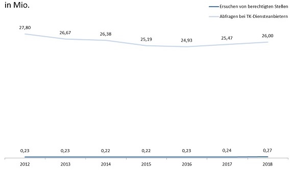 Es handelt sich hierbei um eine selbst erstellte Grafik. Es handelt sich hierbei um eine selbst erstellte Grafik.